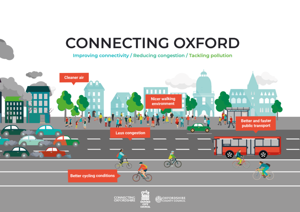 Connecting Oxford Document Launched