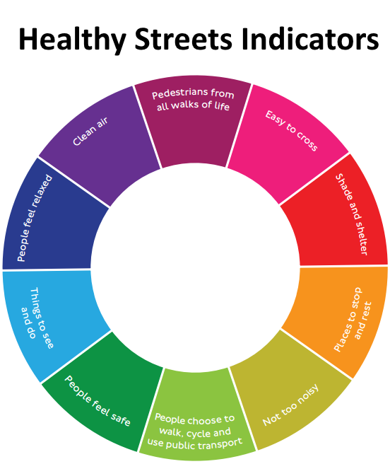 Healthy Streets Indicators With Heading