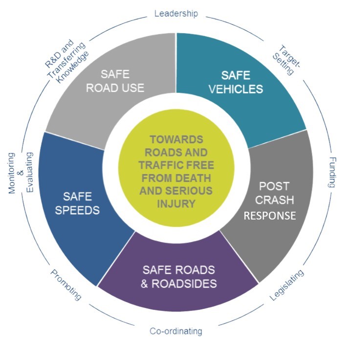Safe System Wheel With Post Crash Response Pacts