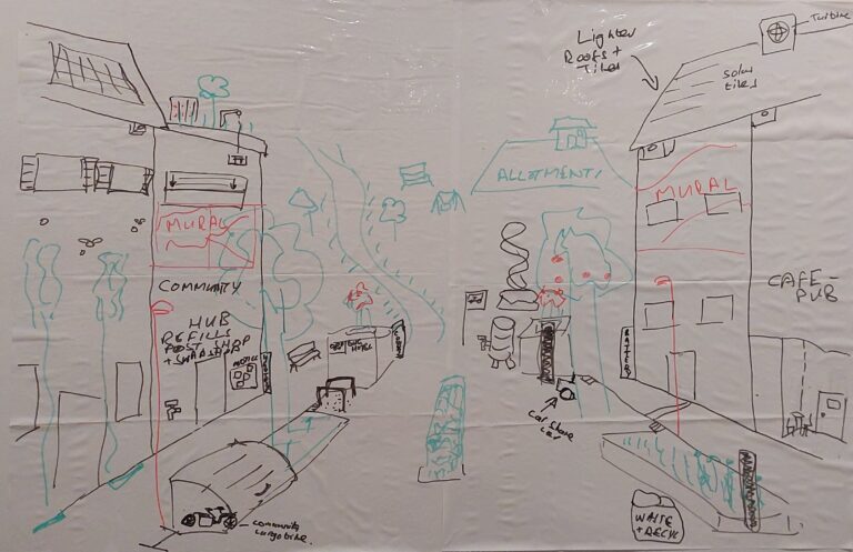 A picture drawn on a whiteboard of a street with items to make it climate friendly as described in the article. The drawing is a bit messy.